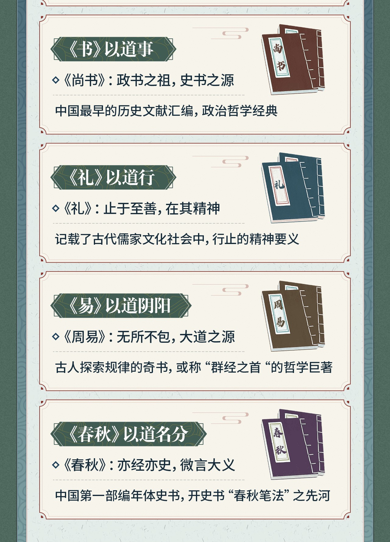 B站付费课程 - 北师大李山教授讲古代文化：从《诗经》到《周易》【8.13G】