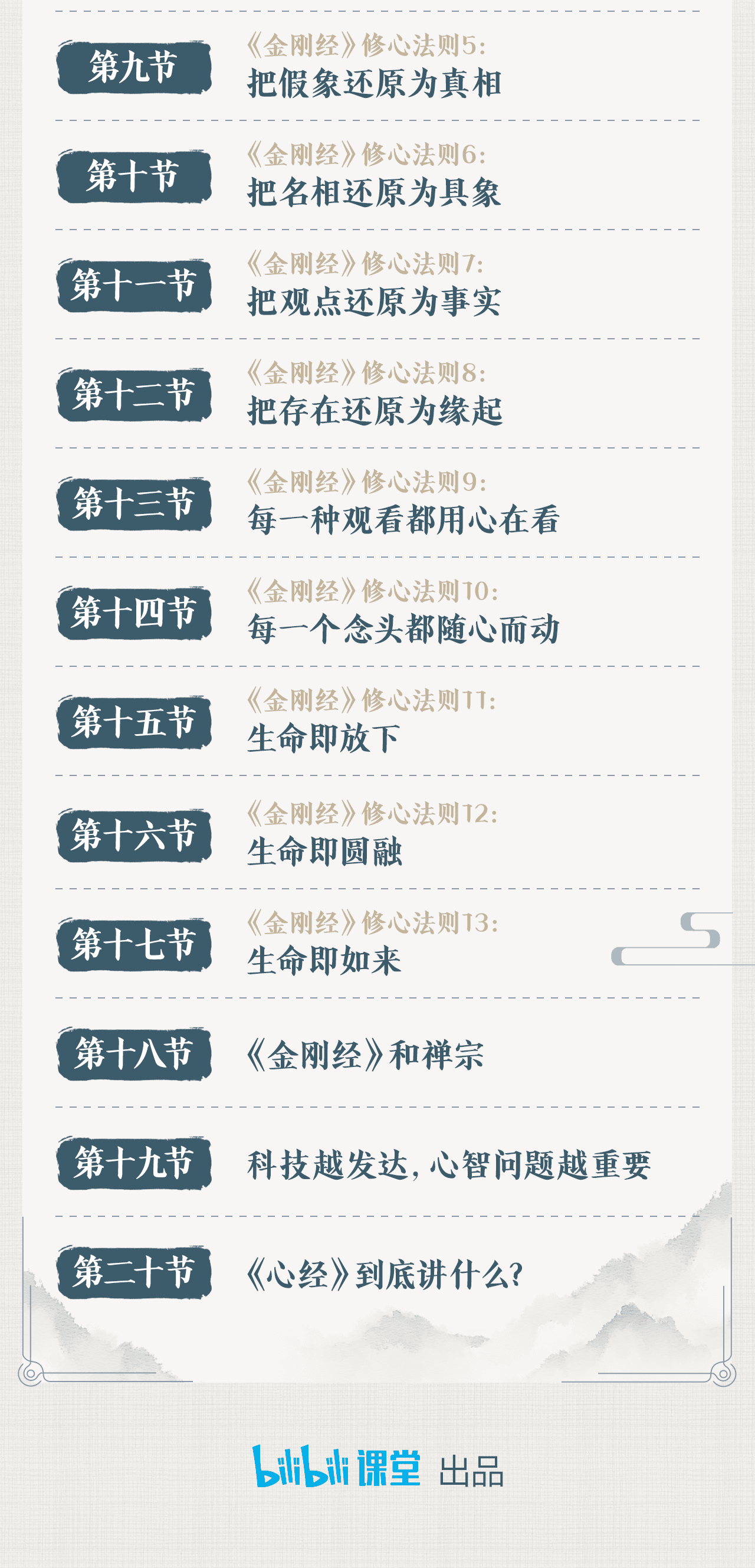B站付费课程 - 费勇讲《金刚经》《心经》：教你断离一切烦恼【3.07G】