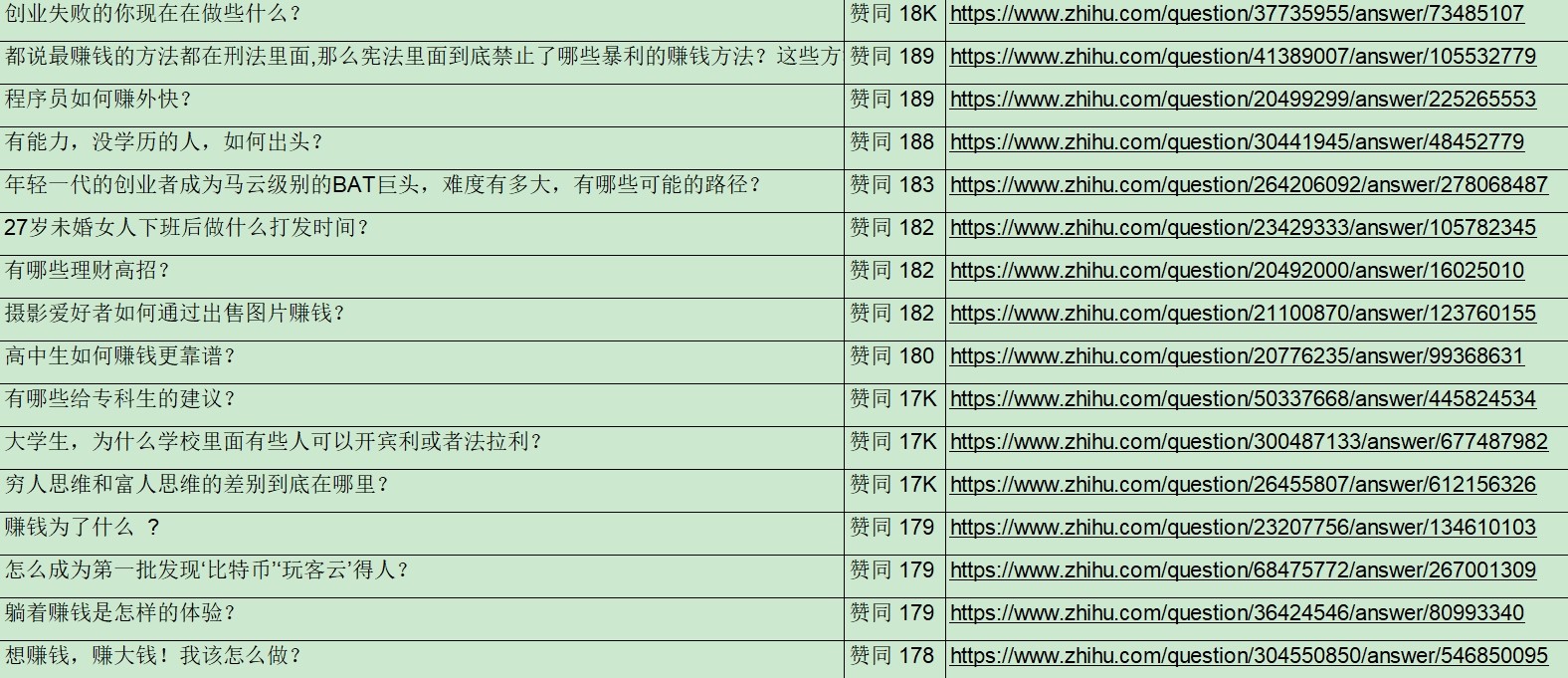 【熬夜爆肝整理】1000个知乎赚钱案例.xlsx【84kb】