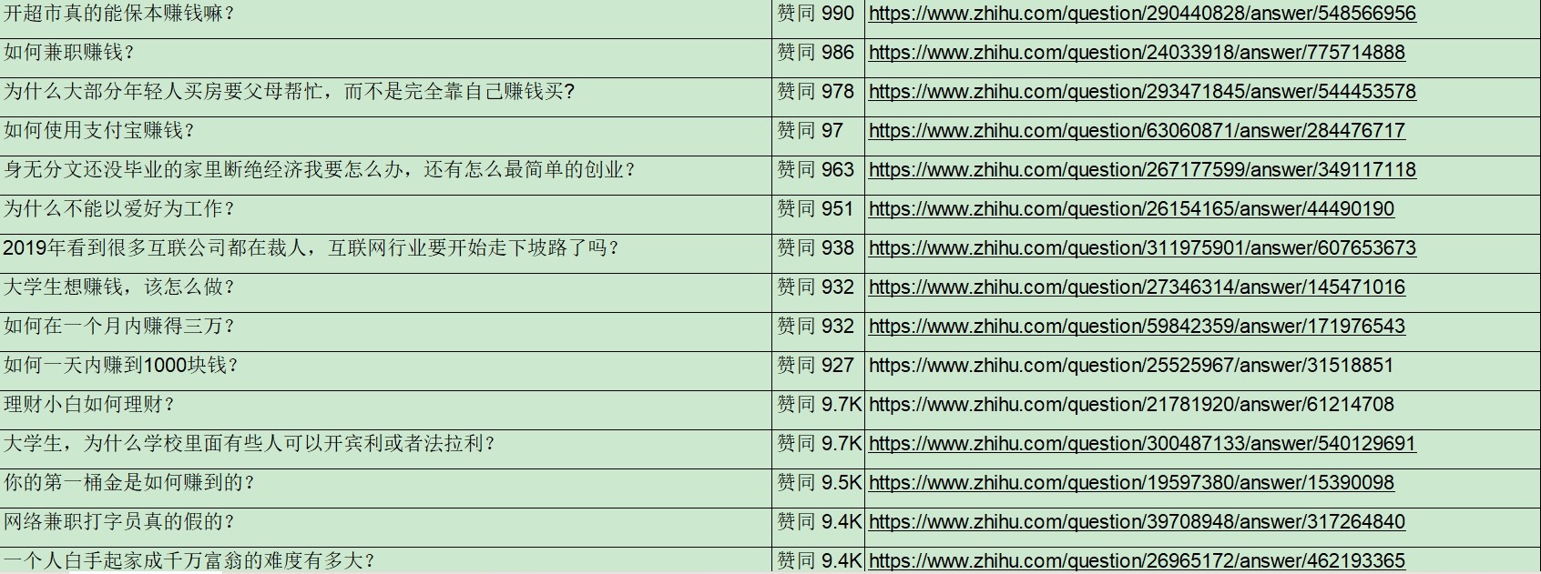 【熬夜爆肝整理】1000个知乎赚钱案例.xlsx【84kb】