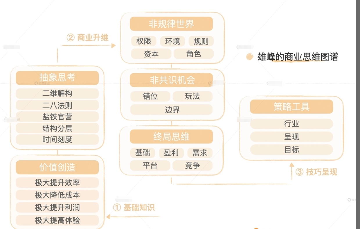 最新商业思维案例笔记-前腾讯商业产品组长曹雄峰主讲的商业课程文件大小1.87G