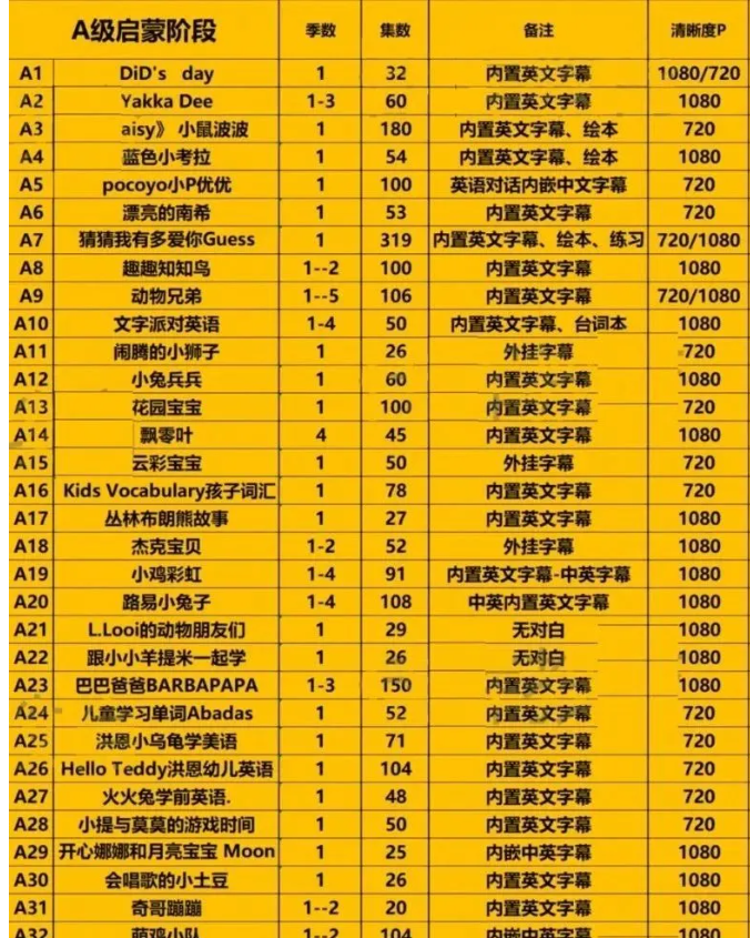 最适合学英语的278部英语分级动画（共30000多集）3.4T