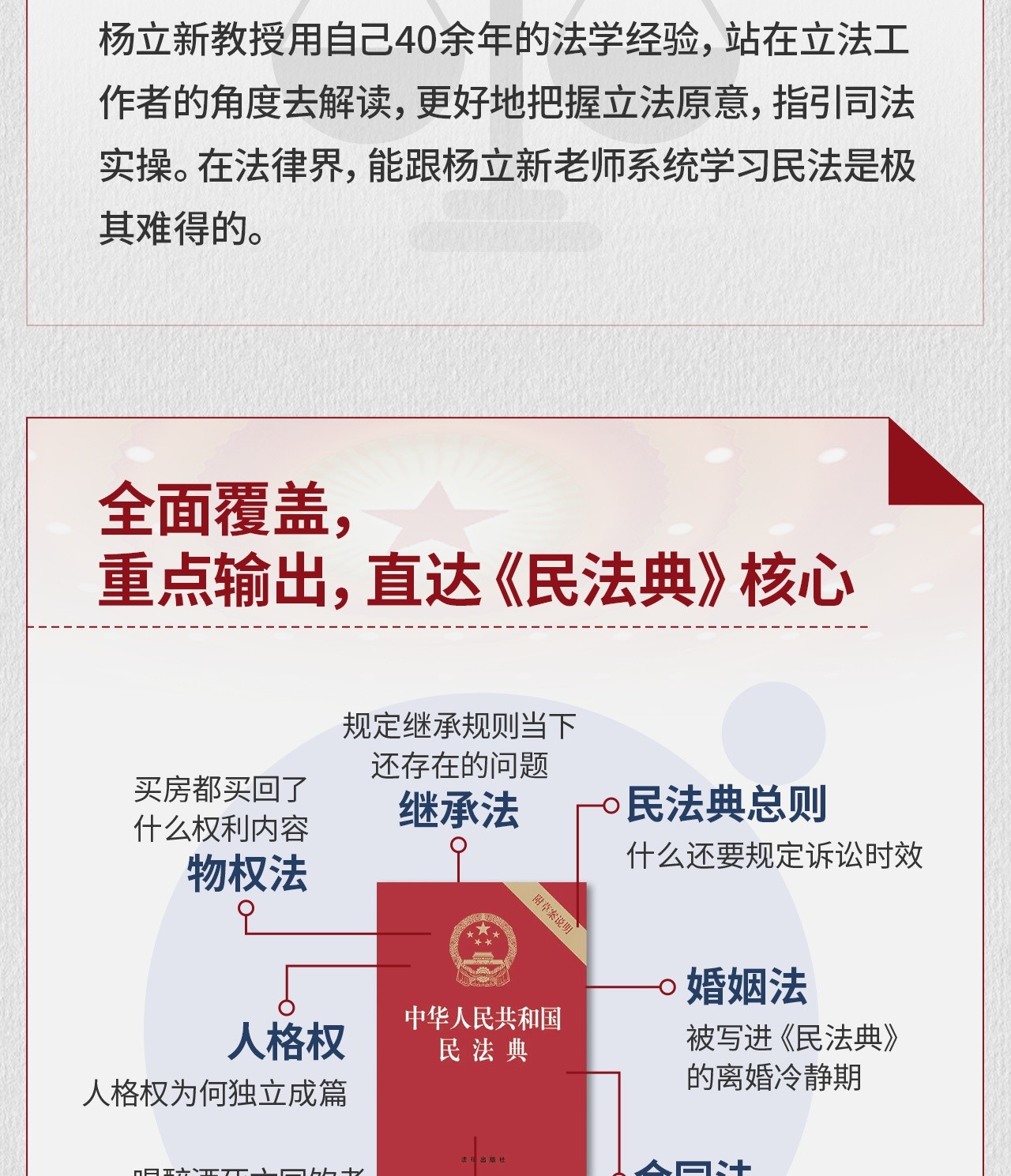 b站 - 人大杨立新教授：《民法典》讲义【2.26G】