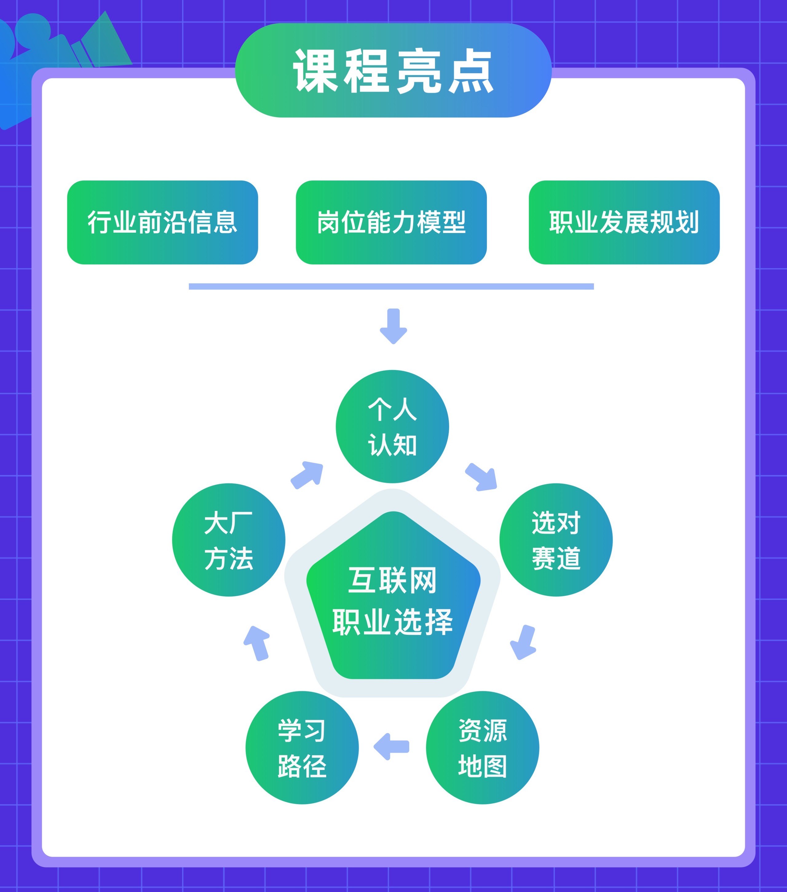 B站付费课程 - 互联网职业通识20讲【4.17G】