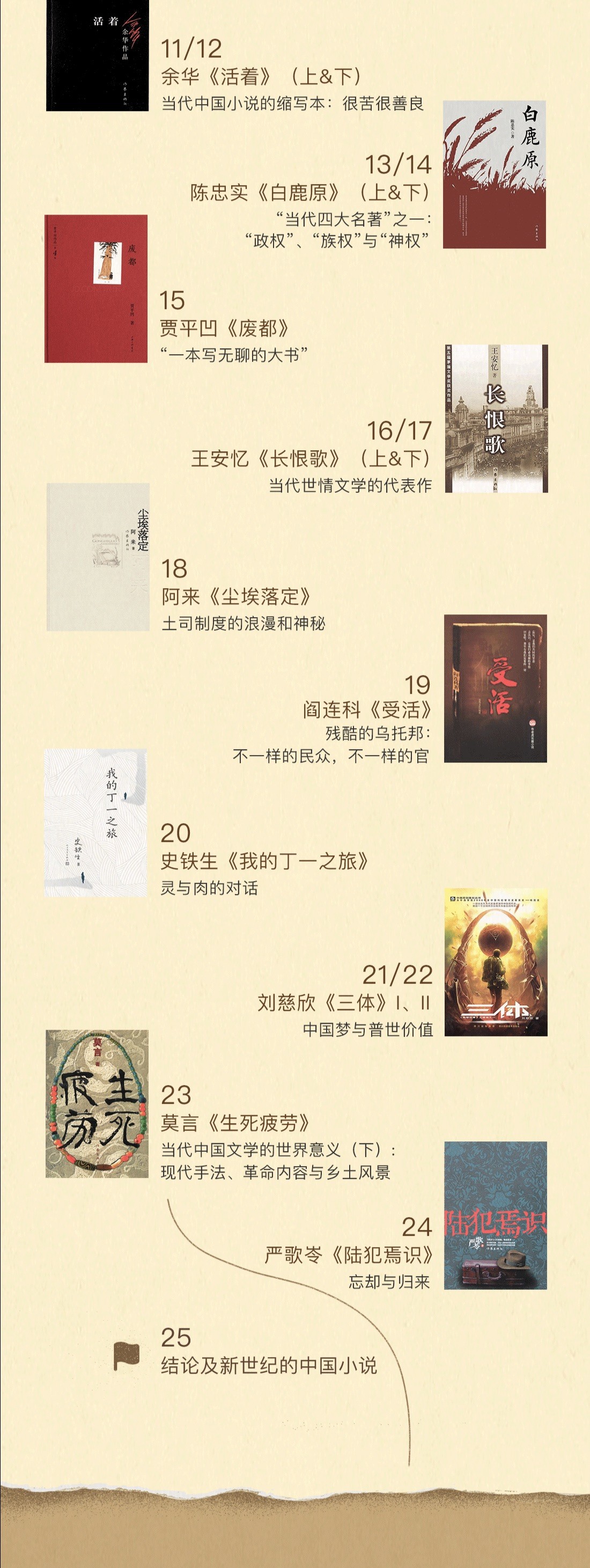 B站付费课程 - 许子东：当代小说25讲【5.25G】