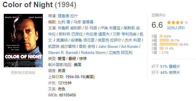 夜色 Color of Night (1994) 1080P英语外挂中英字幕 “心理学推荐的100部电影”之首，桃花劫隐匿在夜色的三重人格中【13.1G】