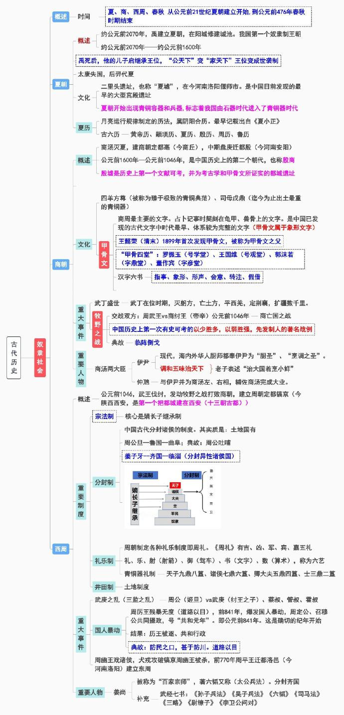 《中国历史思维导图》全朝代PDF可打印 300MB