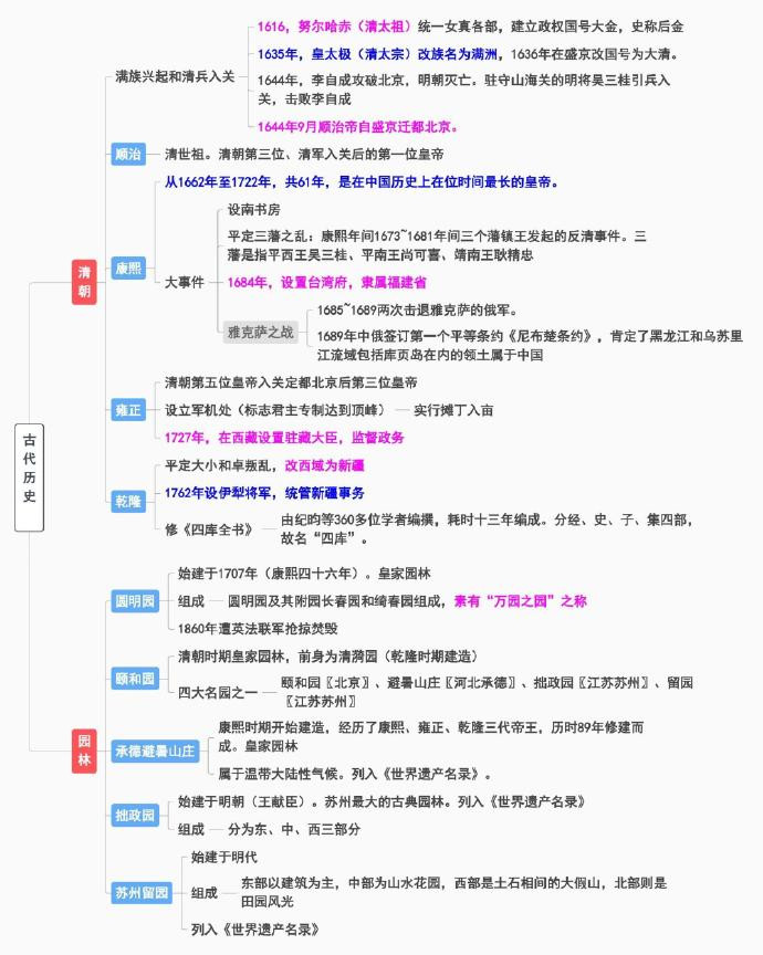 《中国历史思维导图》全朝代PDF可打印 300MB