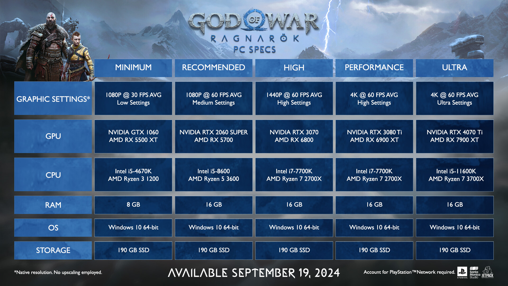 战神5：诸神黄昏|v1.9|豪华版|全DLC|官方中文|支持手柄|God of War Ragnarök|战神：诸神黄昏插图17