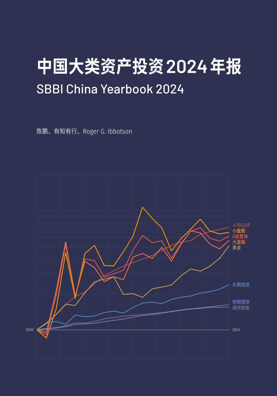 重磅90页报告！中国大类资产投资2024年报 【PDF】【30M】
