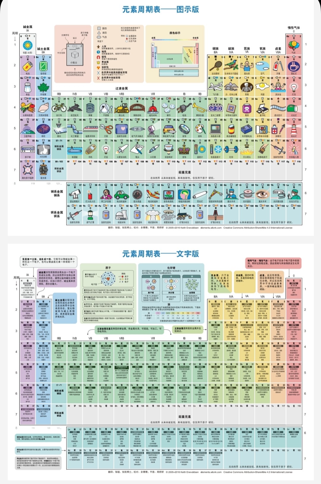 化学元素周期表 图示版+文字版(无损放大,可打印学习)【PDF】【9.83MB】