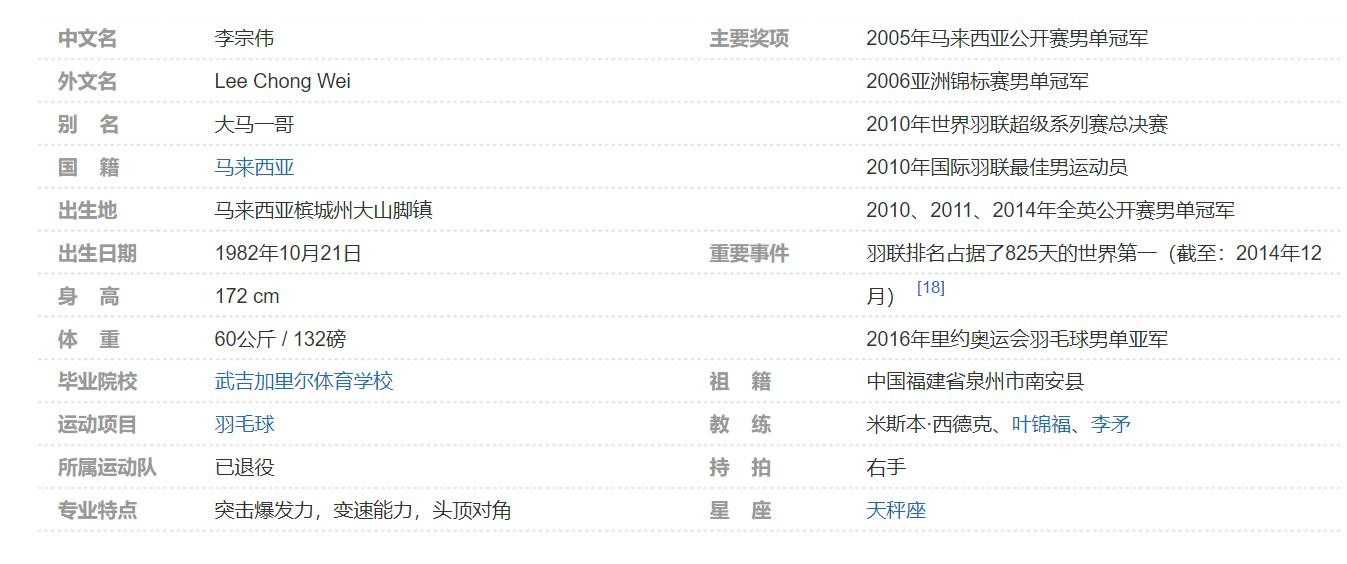 羽毛球冠军学羽毛球击球绝技视频合集（李宗伟 陶菲克）| 472MB