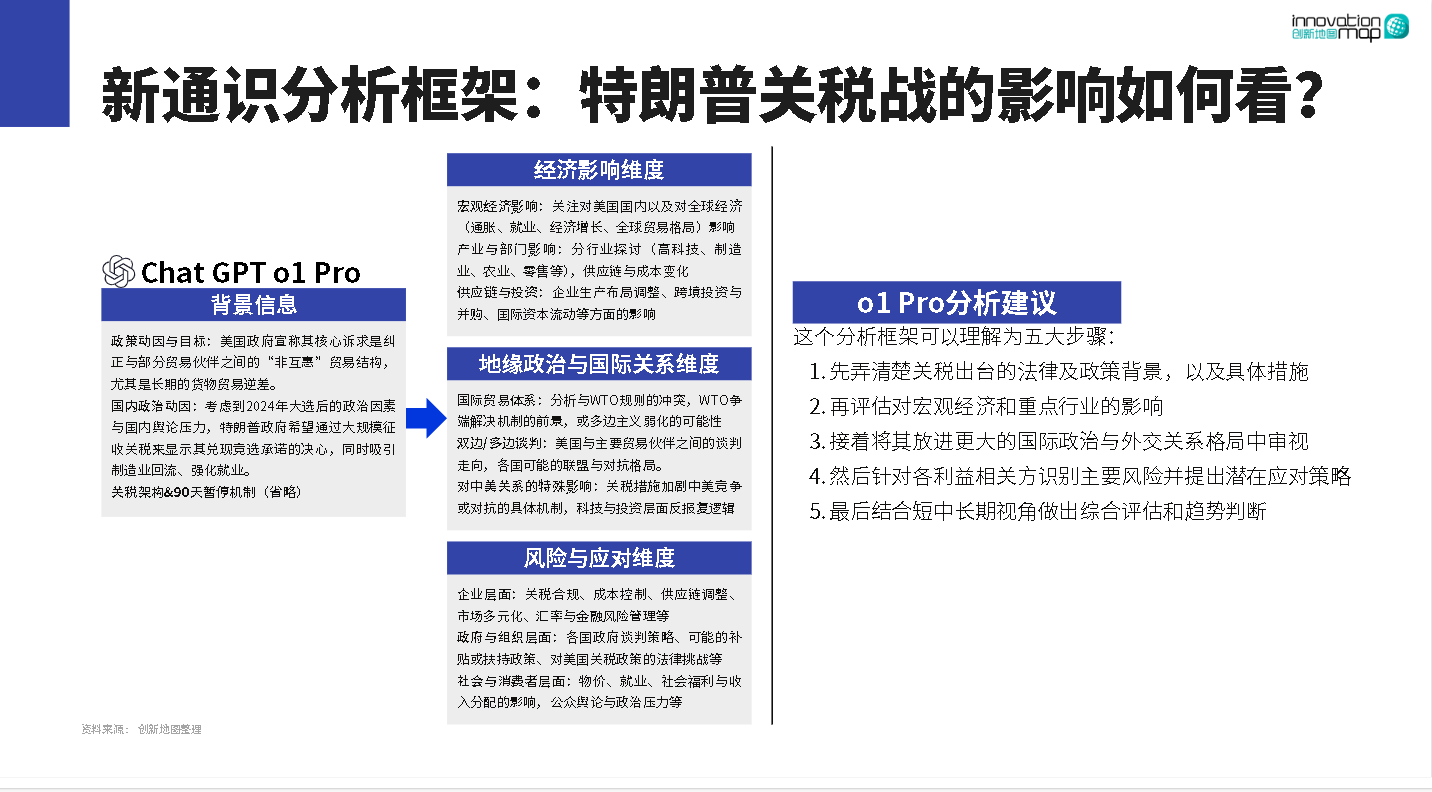 2025前哨科技特训营-特朗普关税战 重点信号加餐 付费文章 PDF格式 共29.7M
