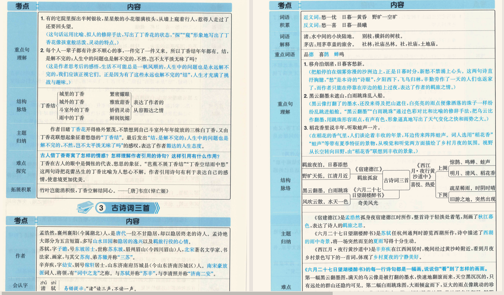《提分课堂笔记》25秋语文1-6上 141.6M PDF