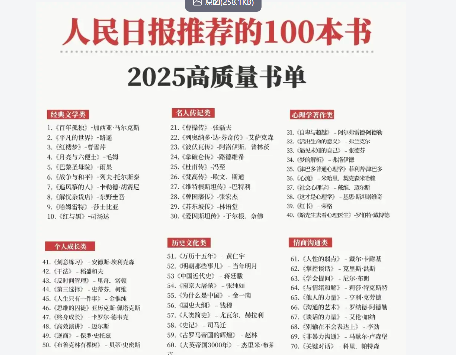 📖《人民日报高质量书单》(100部)（2GB）