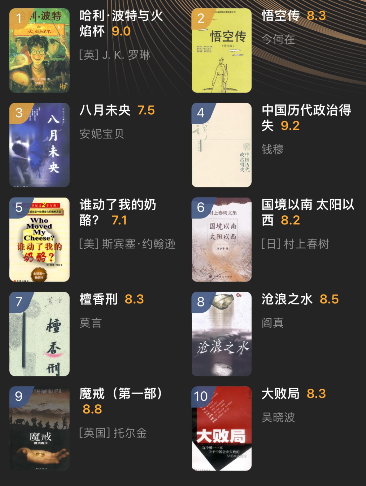 豆瓣二十周年书籍推荐合集 共10本 PDF格式 92M