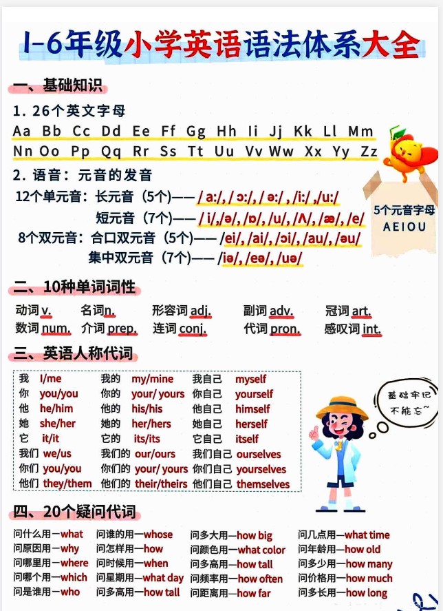 小学生英语学习素材资源合集【1.2GB】
