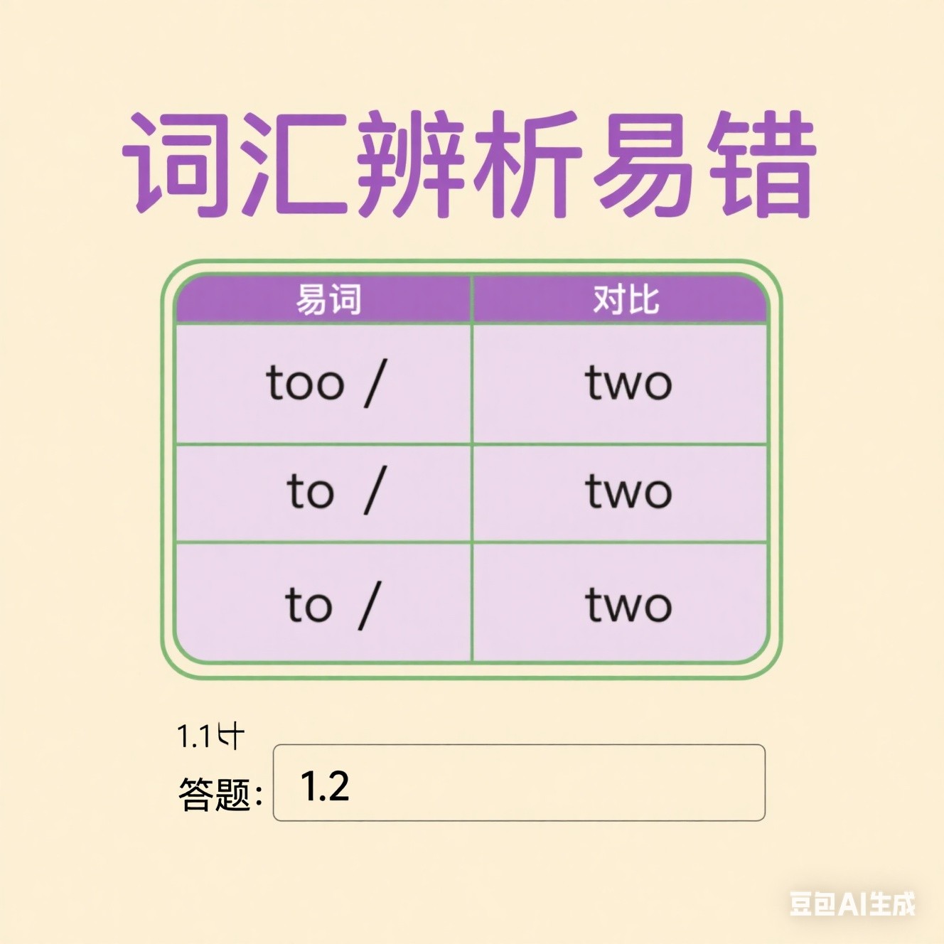 英语易错题合集-合集，涵盖小学到高中，所有易错点 [388MB]