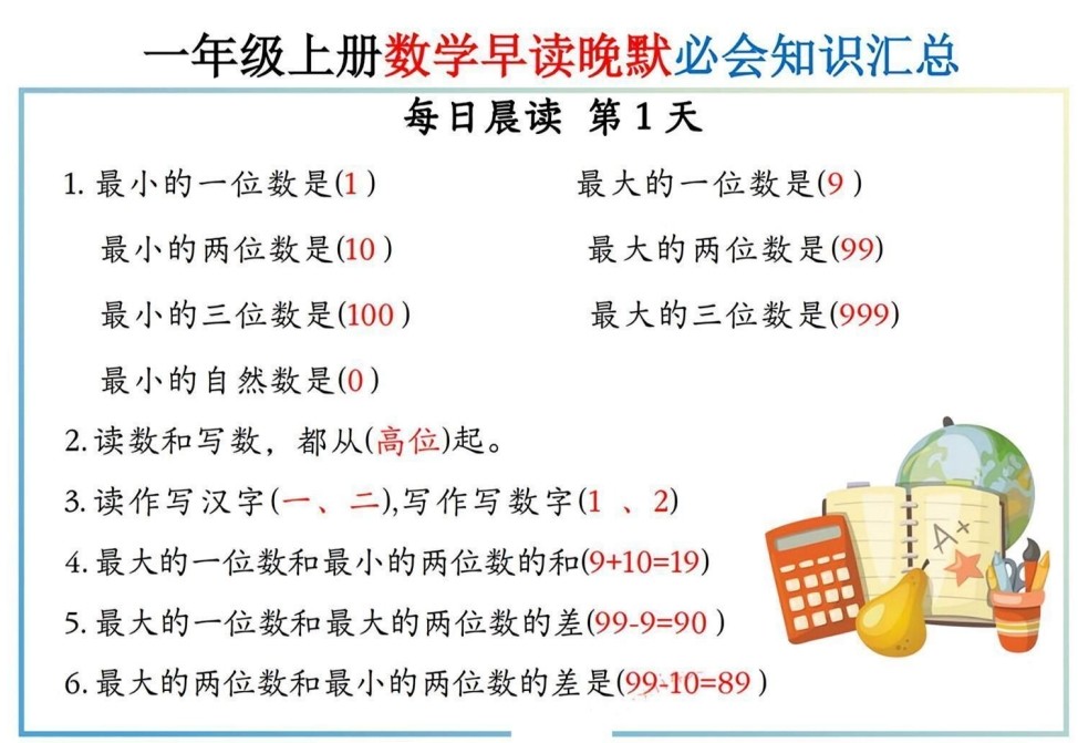 数学1-5年级上册（早读晚默）【23.7MB】