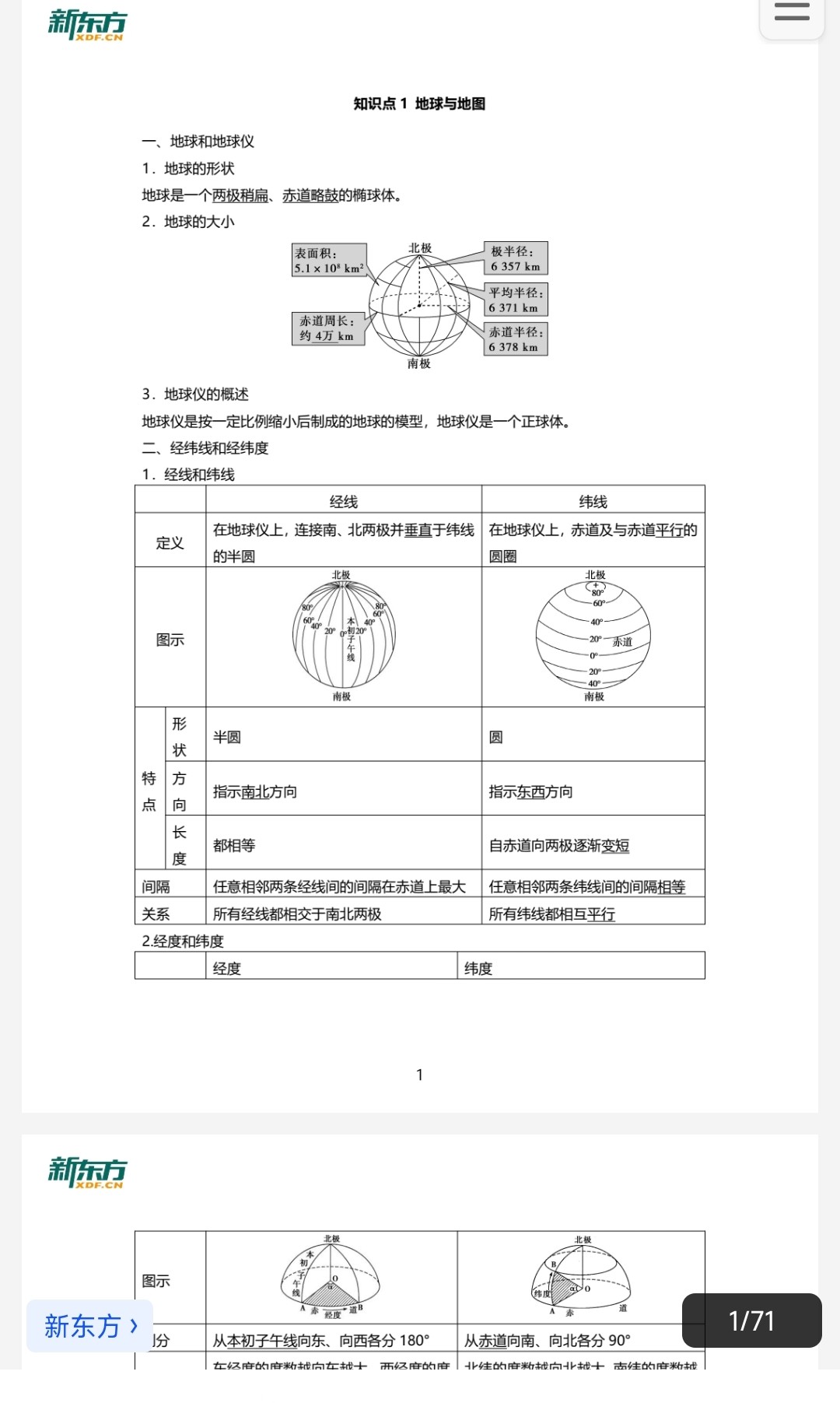 新东方高中地理知识清单【PDF/20.4MB】